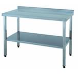 Профессиональные столы