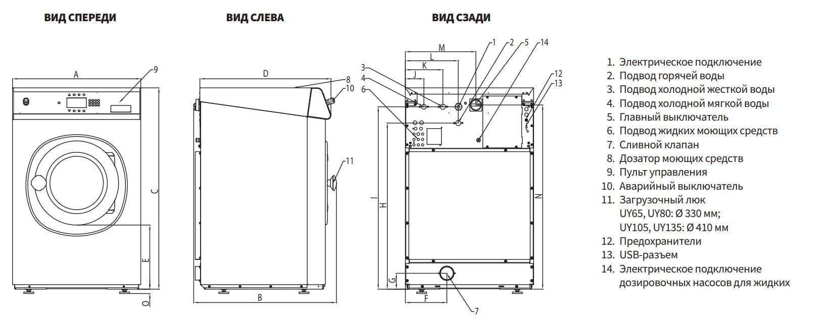 Конструкция промышленной стиральной машины на примере Unimac Конструкция промышленной стиральной машины на примере Unimac